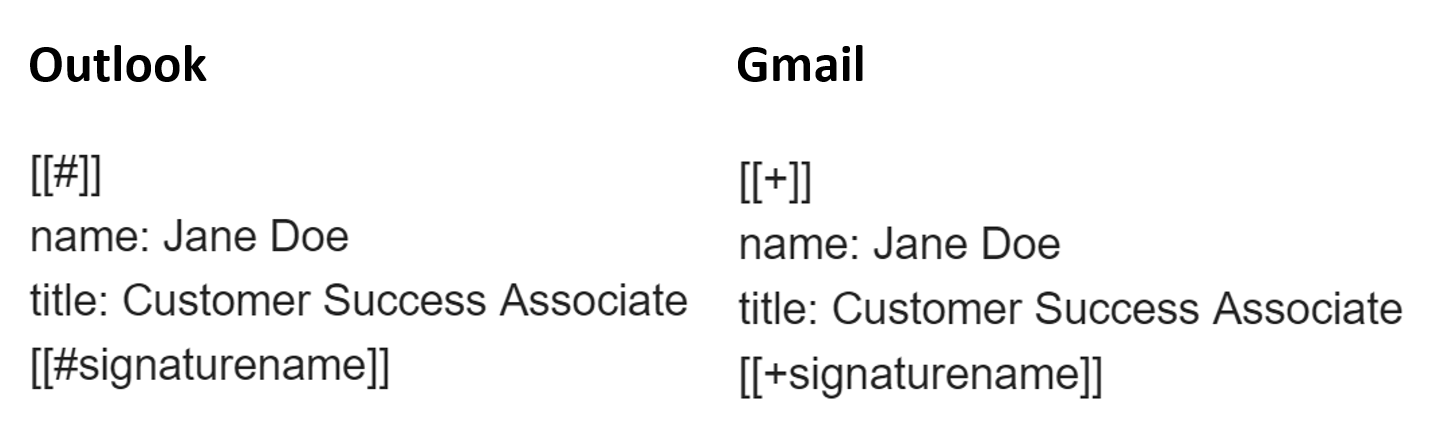 Outlook and Gmail signature blocks, each ending in a token with the signature template name
