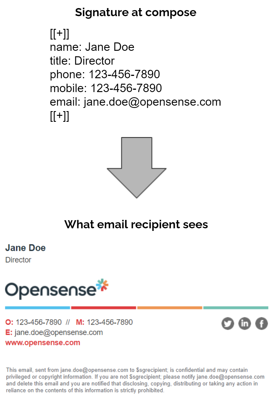 A signature block at compose, with name, title, phone, mobile, and email, and the full signature the recipient sees