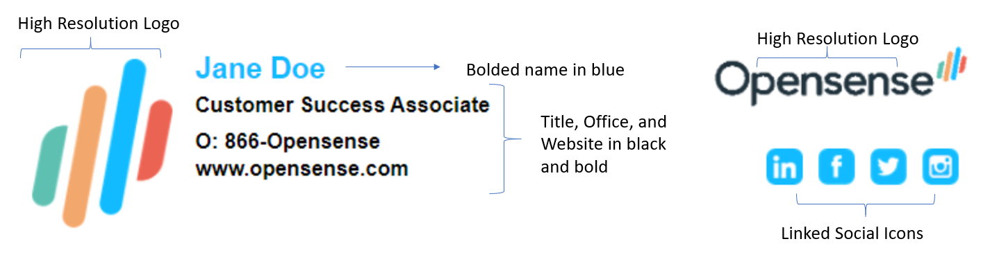 An annotated example signature: a high-resolution logo, the name in bold blue, the title, office phone, and website in bold black, and linked social icons